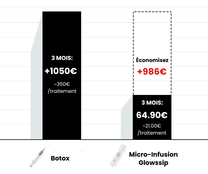 Micro-Infusion Lift PRO®