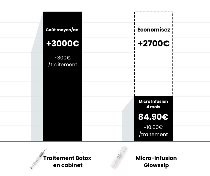 Micro Infusion: -65% +3 Cadeaux Offerts