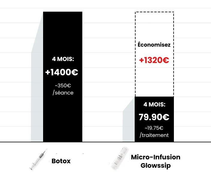 Micro Infusion: -65% +4 Cadeaux Offerts Aujourd&