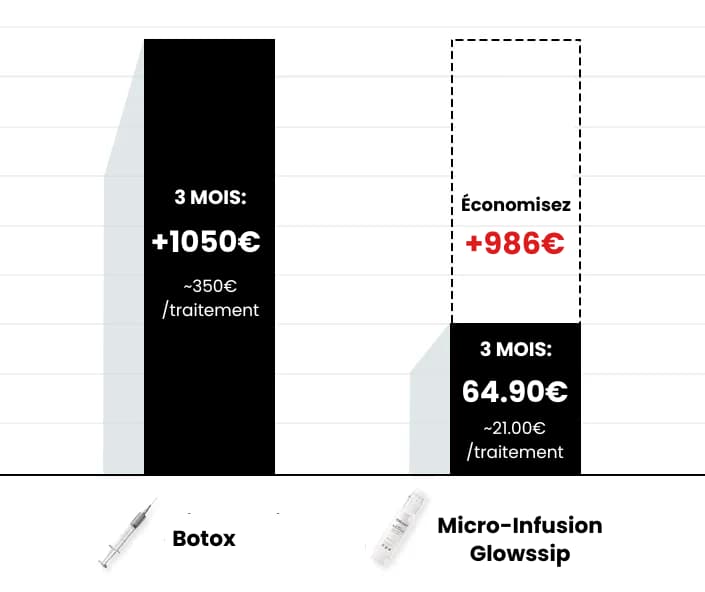 La Micro-Infusion Lift Pro®