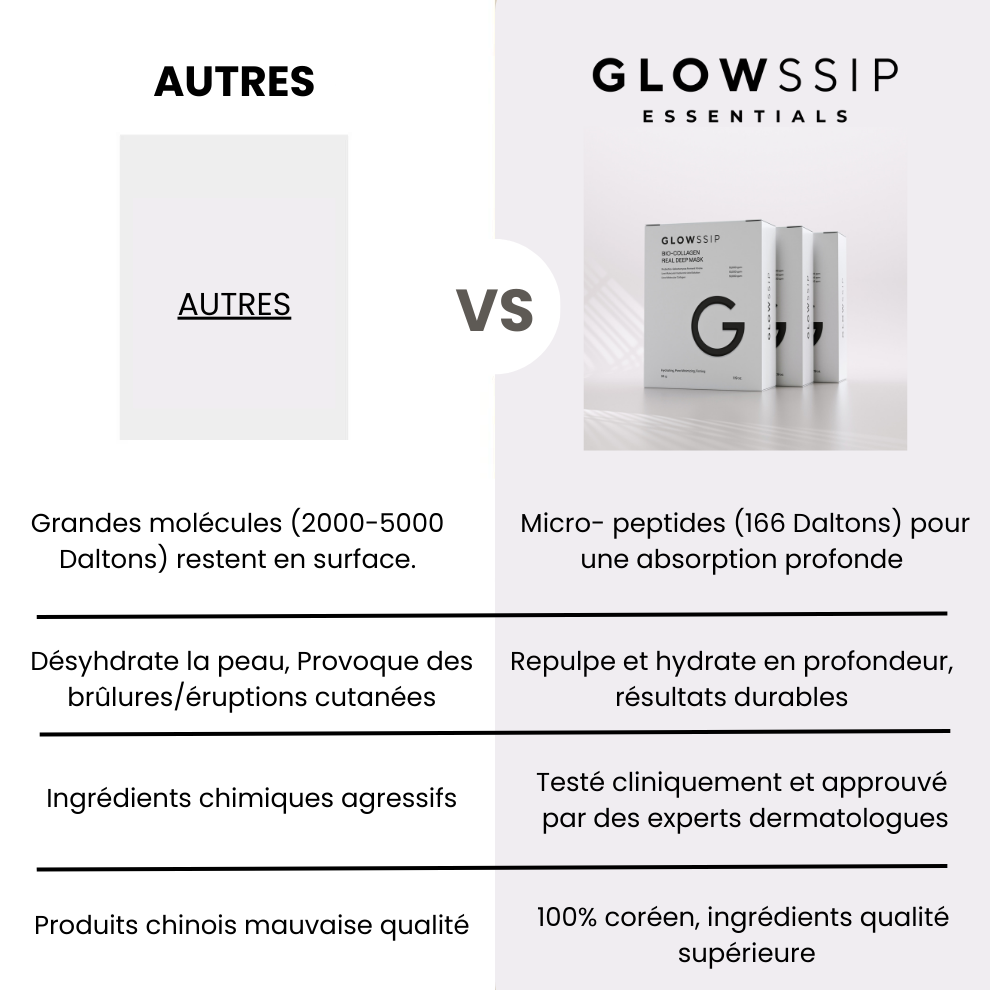 4 Packs Glowssip (6 Masques total)