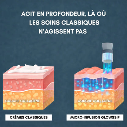 Micro-Infusion Lift PRO®