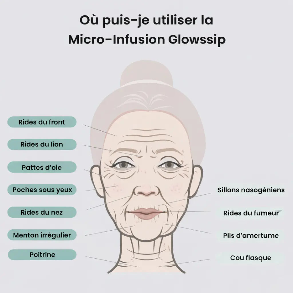 Micro-Infusion Lift PRO®